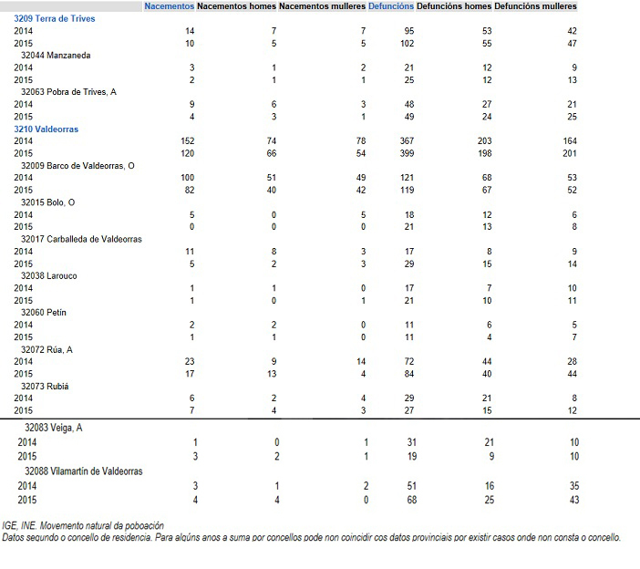 somoscomarca_nacimientos_2015